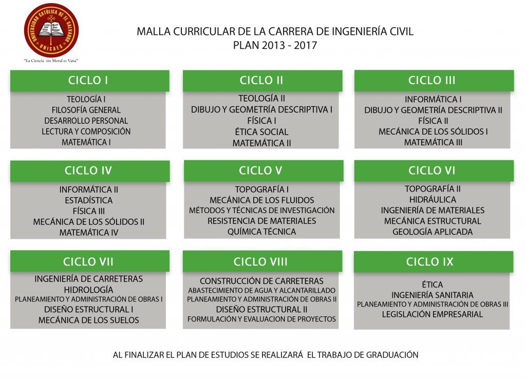 Ingenieria Civil Unicaes