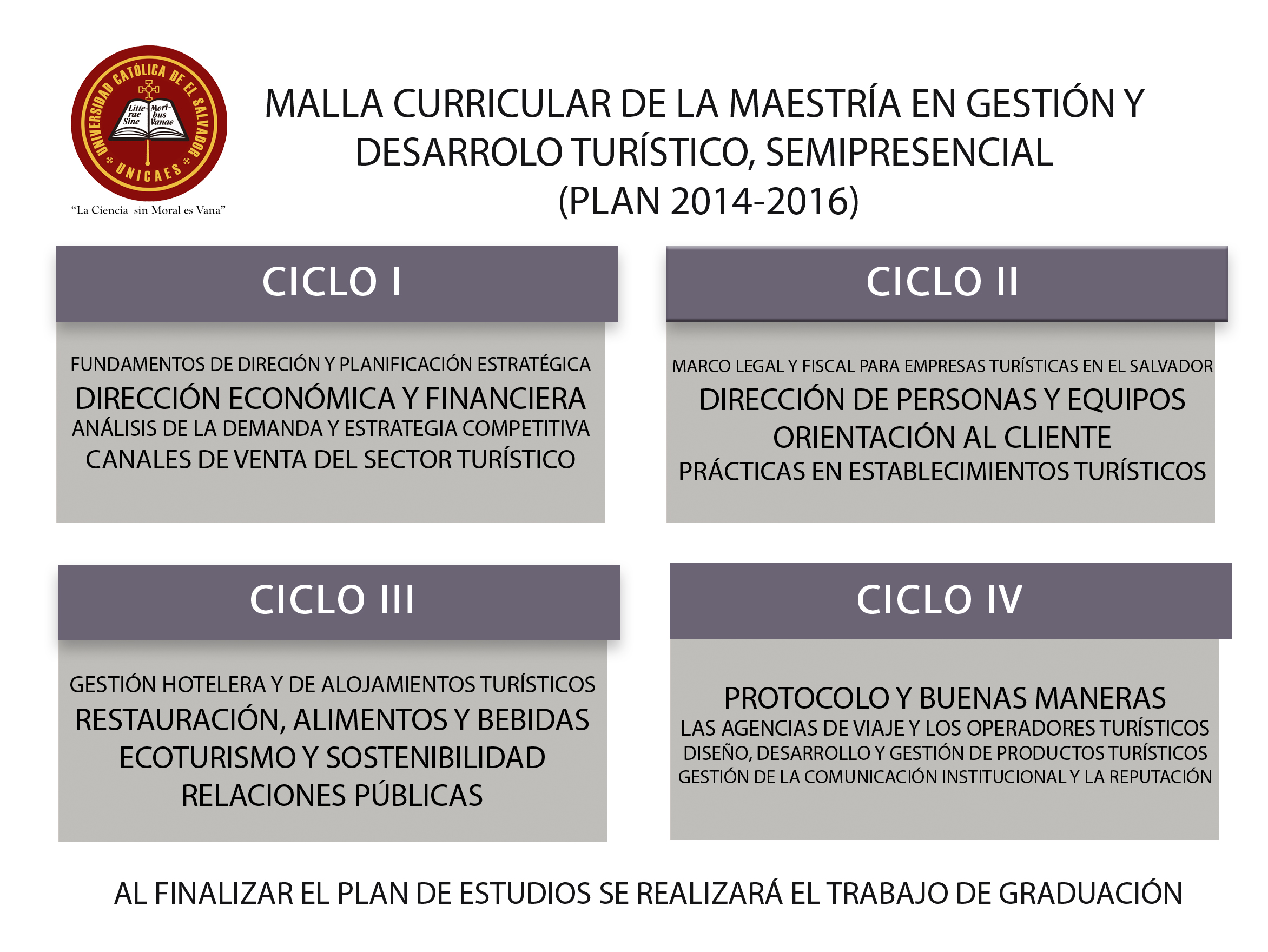 GESTION Y DESARROLLO TURÍSTICO - UNICAES