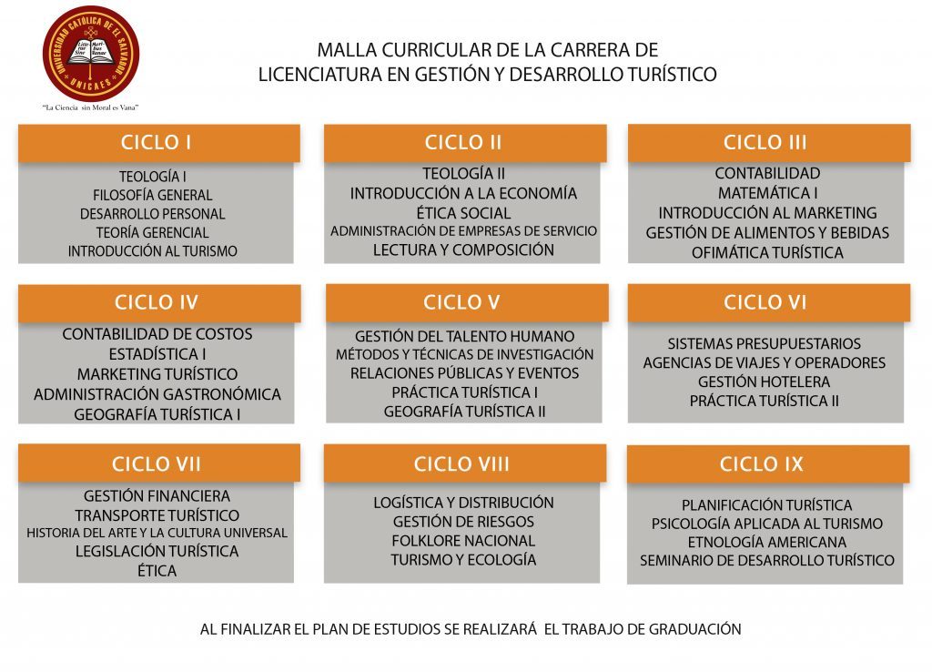 Ciclo de vida de un destino turistico concepto de estado financiero