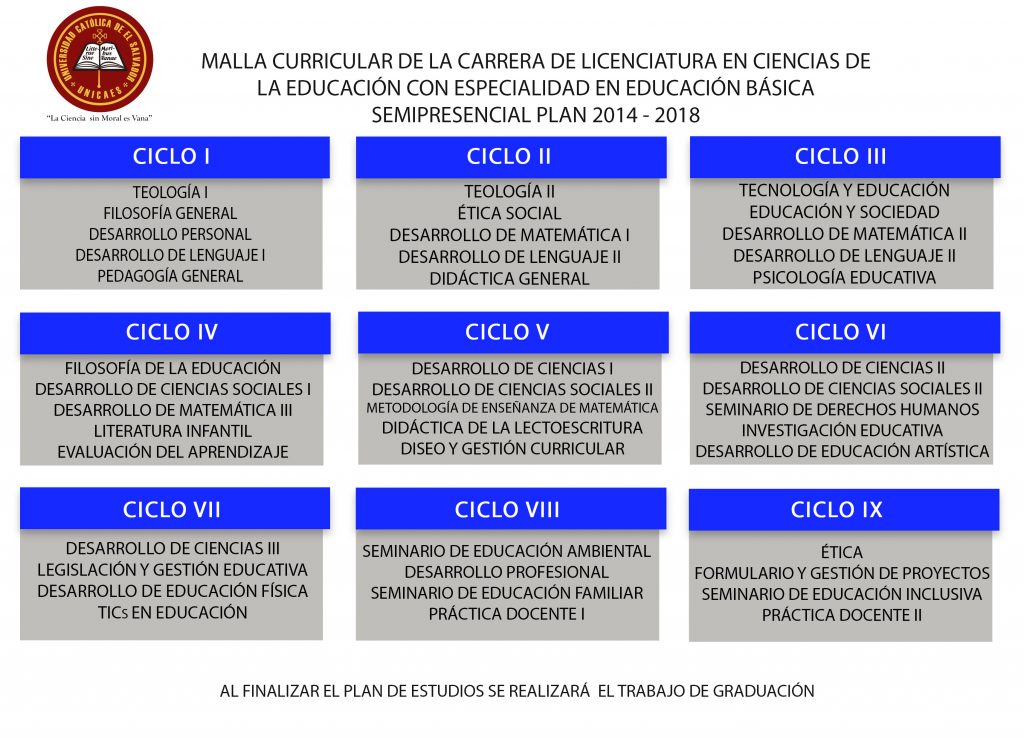 Licenciatura En Ciencias De La Educacion Con Especialidad En