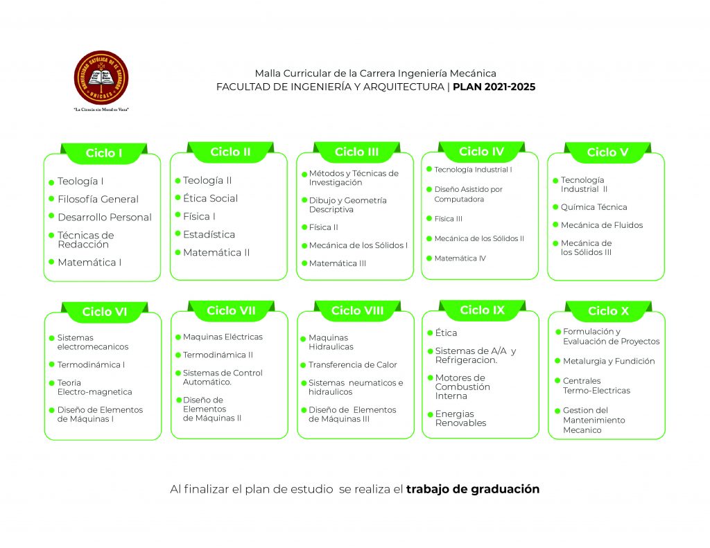 Ingenieria electrica pensum de estudio